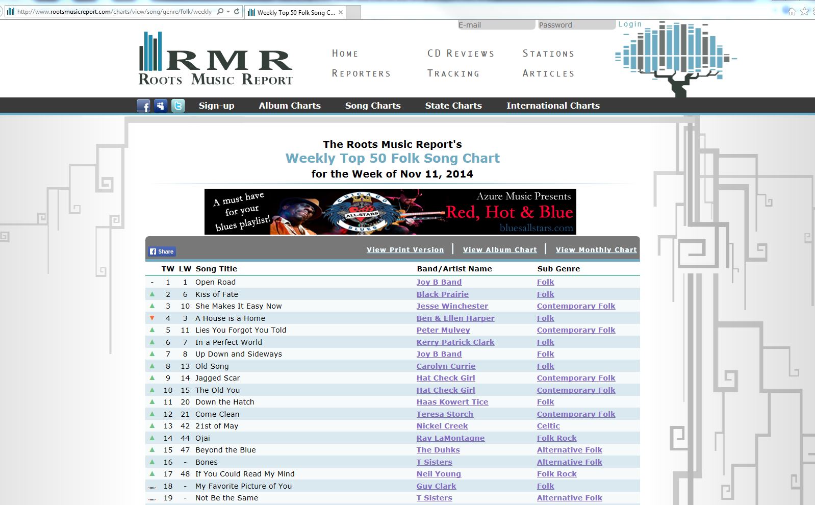 RootsMusicReivewChart111114-1